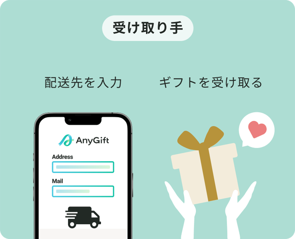 受け取り手