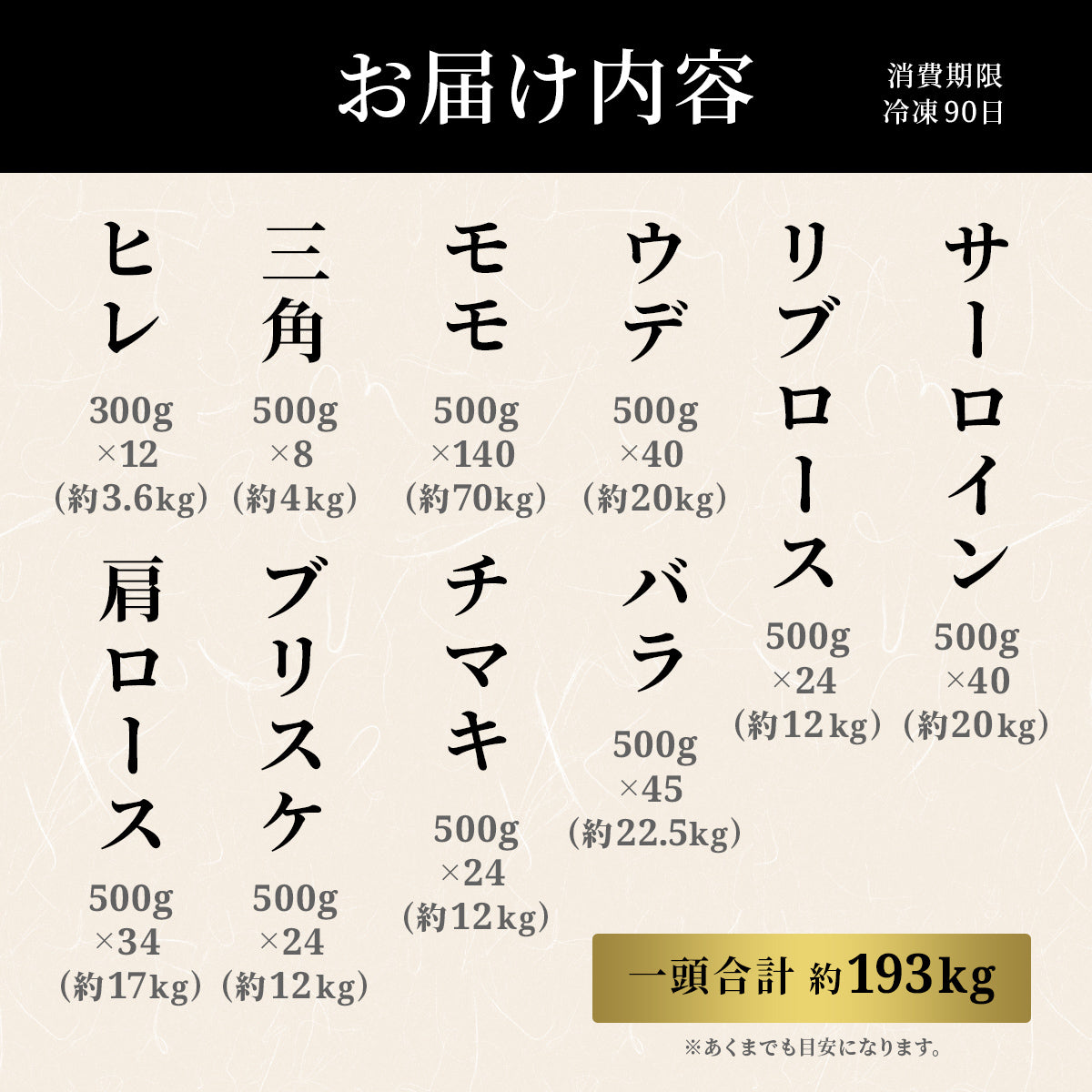 長崎和牛 牛一頭分買い　12分割納品（1年以内）