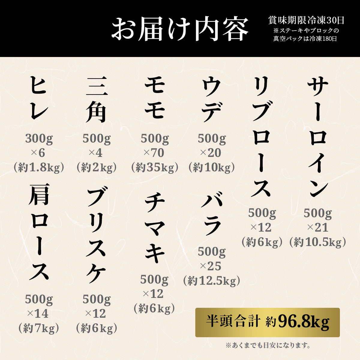 長崎和牛 牛半頭分買い　24分割納品（1年以内）