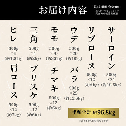 長崎和牛 牛半頭分買い　24分割納品（1年以内）