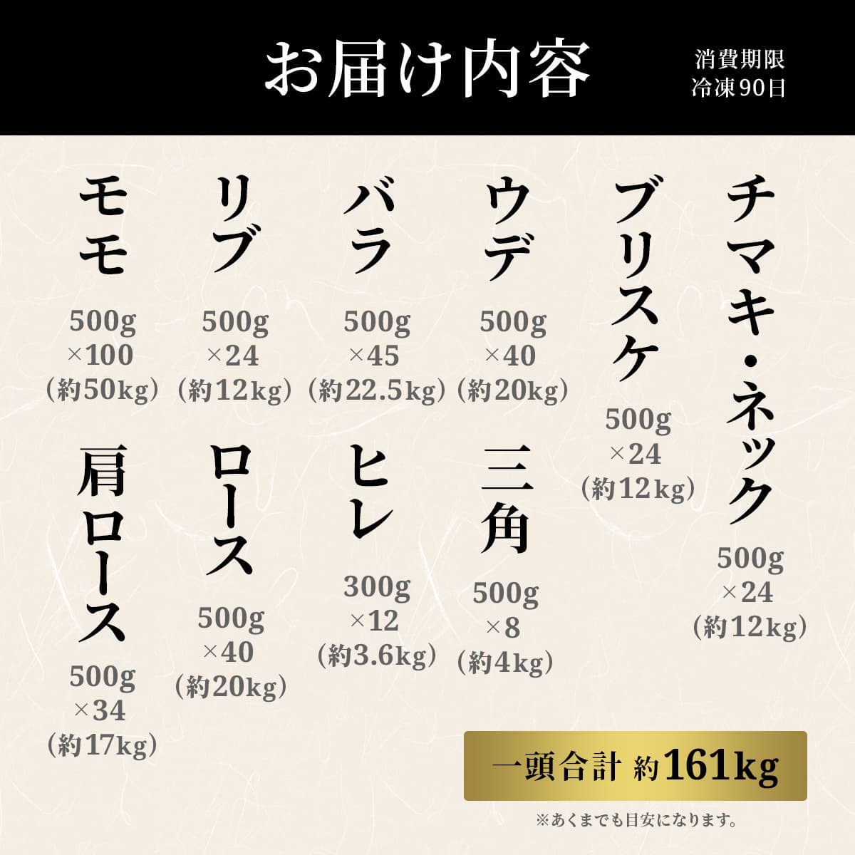 鳥取和牛 牛一頭分（24分割配送）